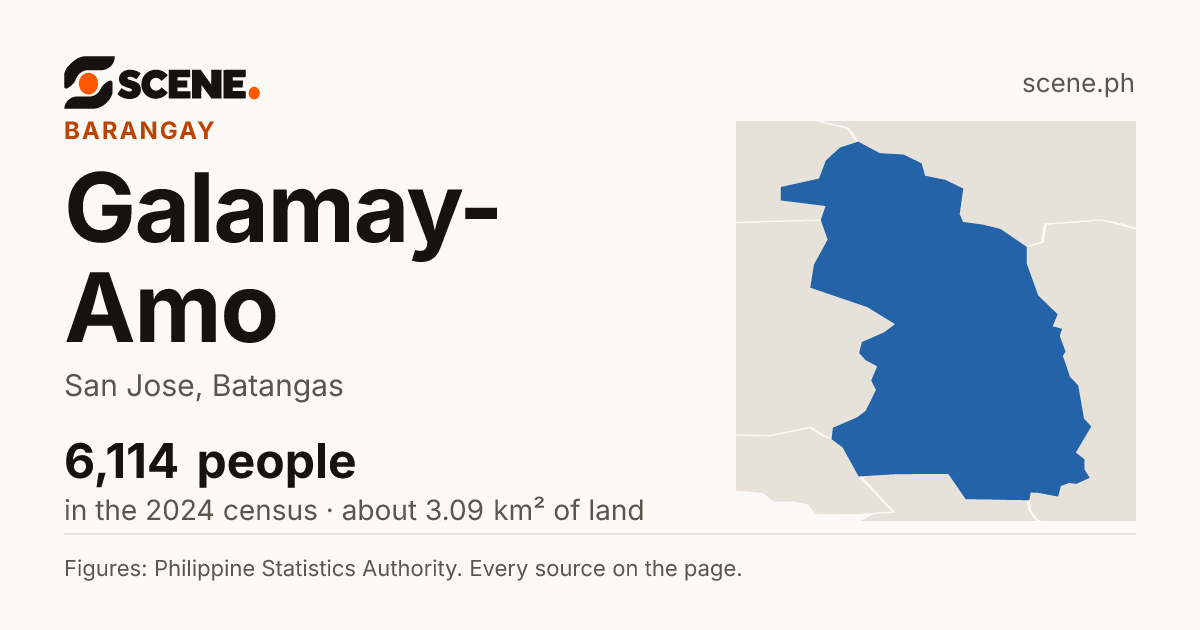 Galamay-Amo, San Jose, barangay: 6,114 people in the 2024 census