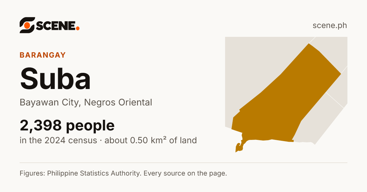Suba, Bayawan City, barangay: 2,398 people in the 2024 census