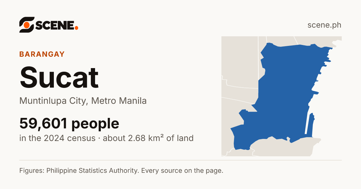 Sucat, Muntinlupa City, barangay: 59,601 people in the 2024 census