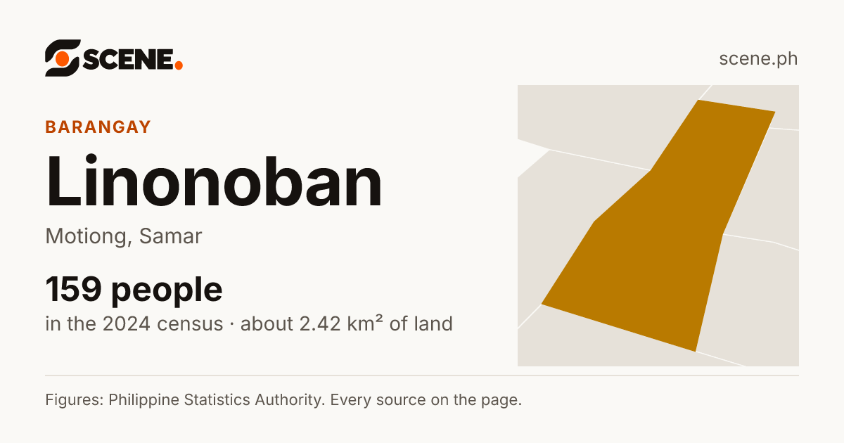 Linonoban, Motiong, barangay: 159 people in the 2024 census