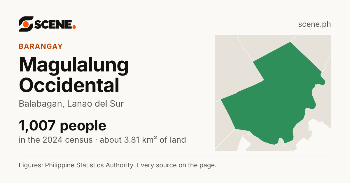 Magulalung Occidental, Balabagan, barangay: 1,007 people in the 2024 census