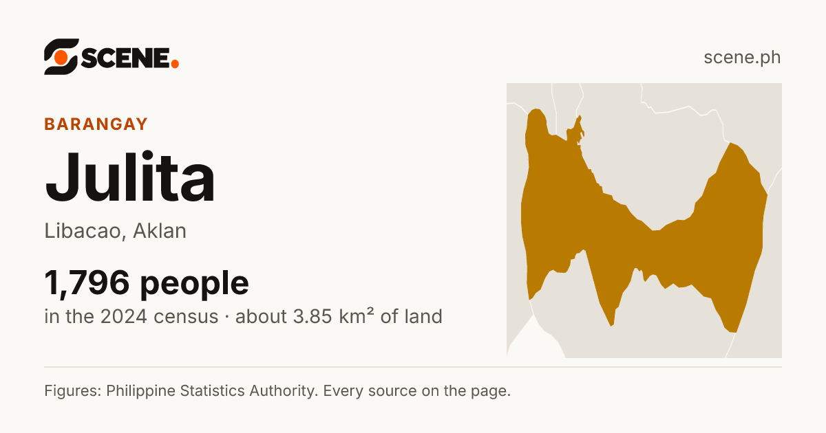 Julita, Libacao, barangay: 1,796 people in the 2024 census
