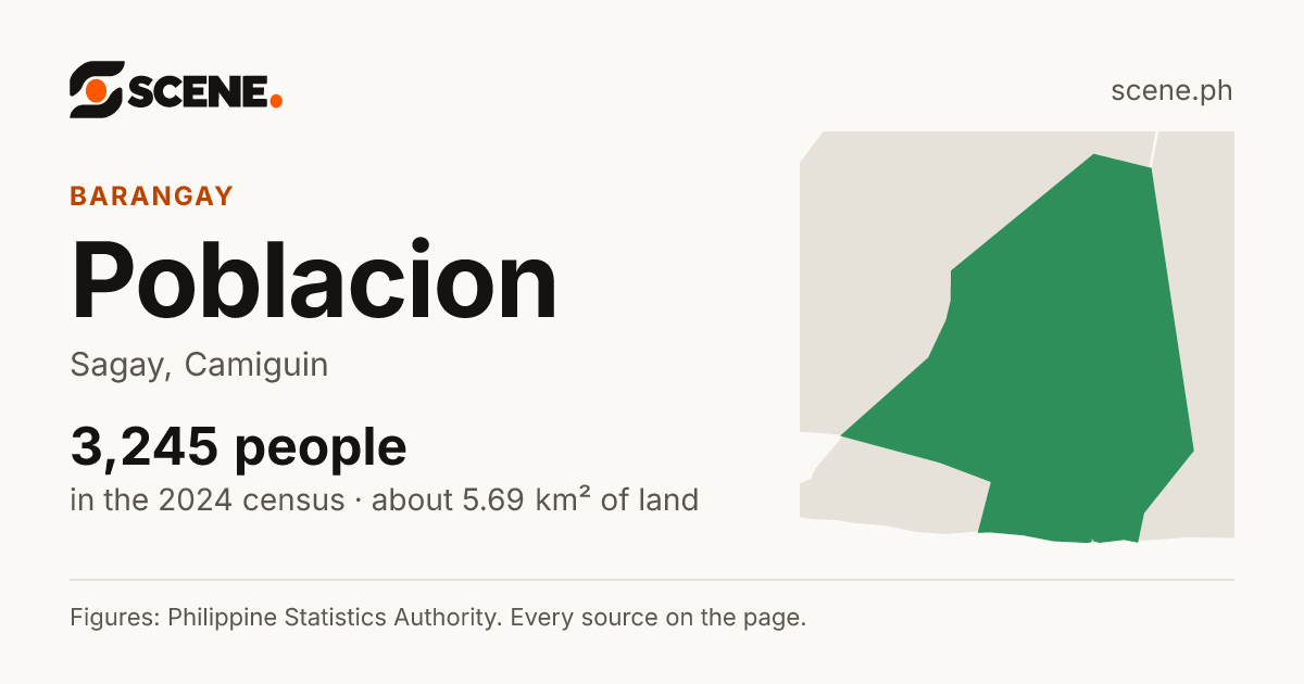 Poblacion, Sagay, barangay: 3,245 people in the 2024 census