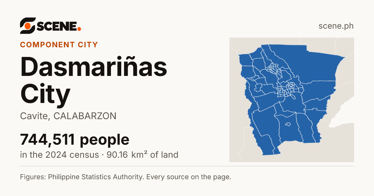 Dasmariñas City, Cavite, component city: 744,511 people in the 2024 census