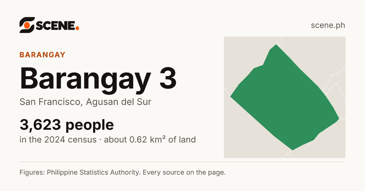 Barangay 3, San Francisco, barangay: 3,623 people in the 2024 census