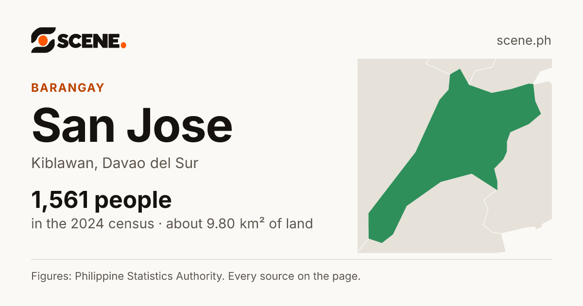 San Jose, Kiblawan, barangay: 1,561 people in the 2024 census