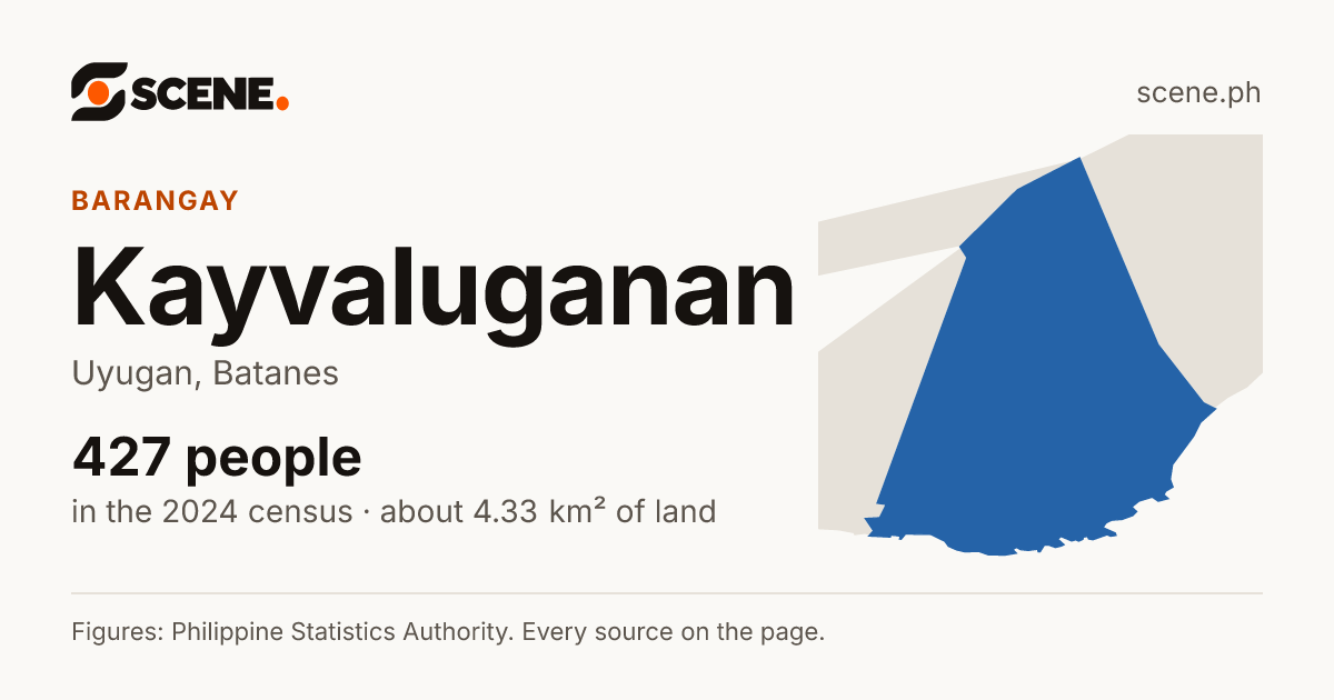 Kayvaluganan, Uyugan, barangay: 427 people in the 2024 census