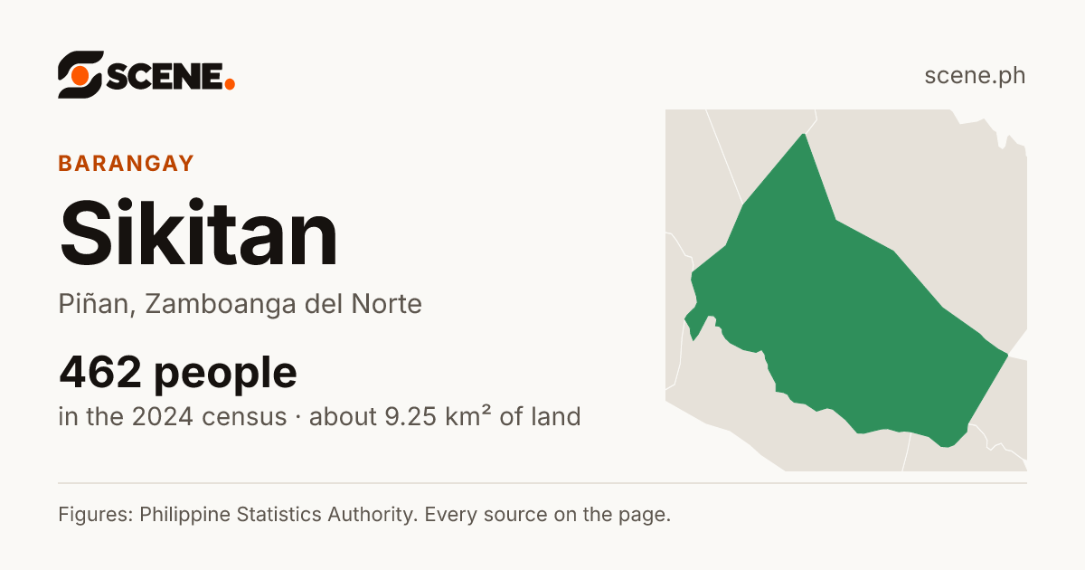 Sikitan, Piñan, barangay: 462 people in the 2024 census