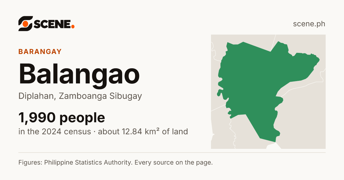 Balangao, Diplahan, barangay: 1,990 people in the 2024 census