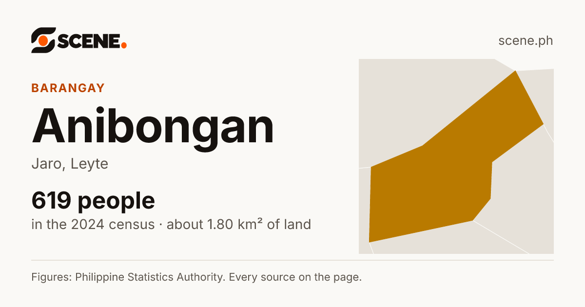 Anibongan, Jaro, barangay: 619 people in the 2024 census