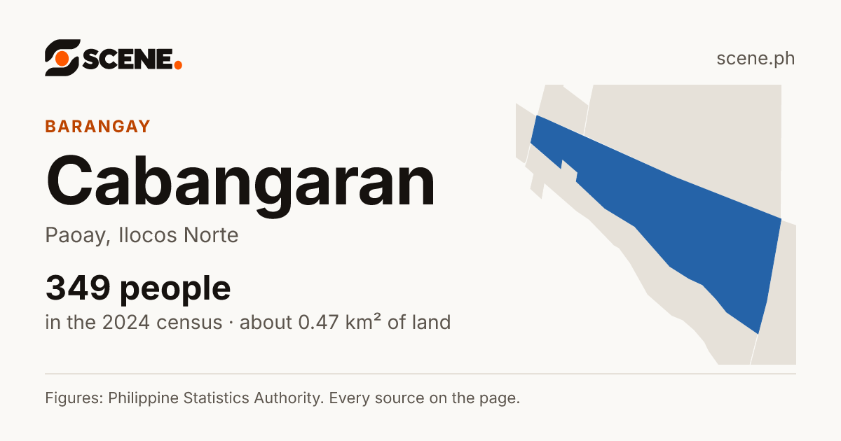 Cabangaran, Paoay, barangay: 349 people in the 2024 census