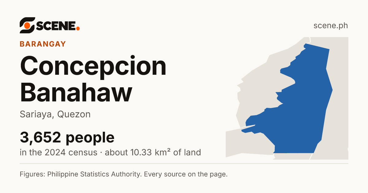 Concepcion Banahaw, Sariaya, barangay: 3,652 people in the 2024 census