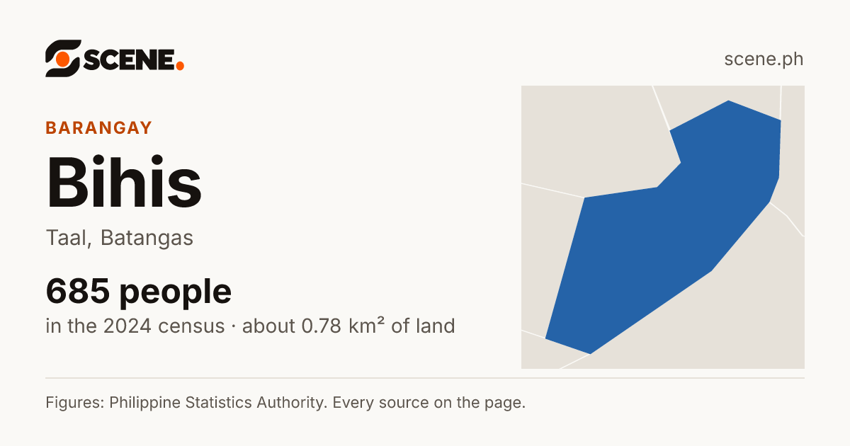 Bihis, Taal, barangay: 685 people in the 2024 census