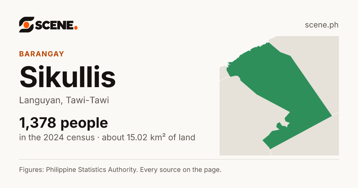 Sikullis, Languyan, barangay: 1,378 people in the 2024 census