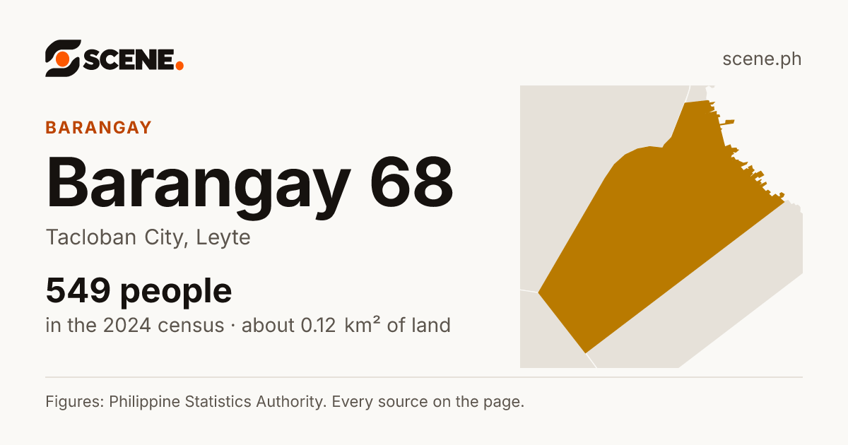 Barangay 68, Tacloban City, barangay: 549 people in the 2024 census