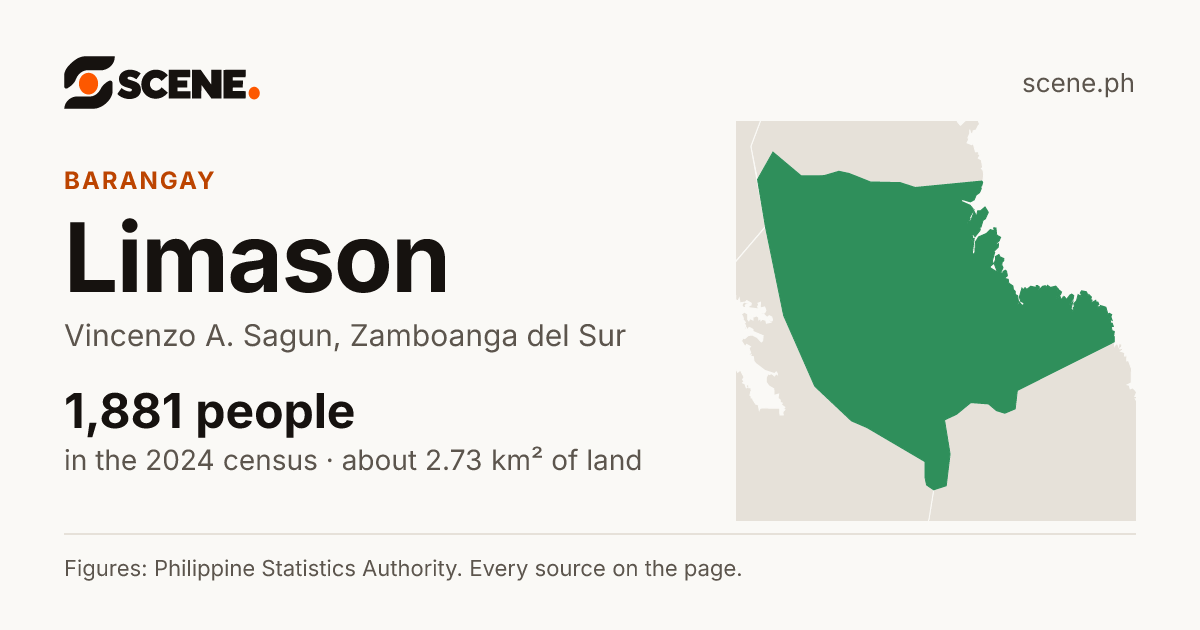 Limason, Vincenzo A. Sagun, barangay: 1,881 people in the 2024 census