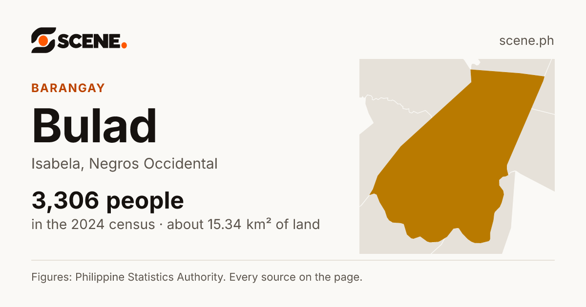 Bulad, Isabela, barangay: 3,306 people in the 2024 census