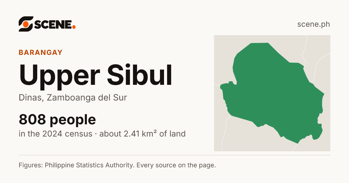Upper Sibul, Dinas, barangay: 808 people in the 2024 census