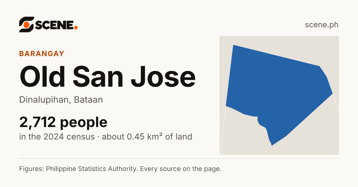 Old San Jose, Dinalupihan, barangay: 2,712 people in the 2024 census