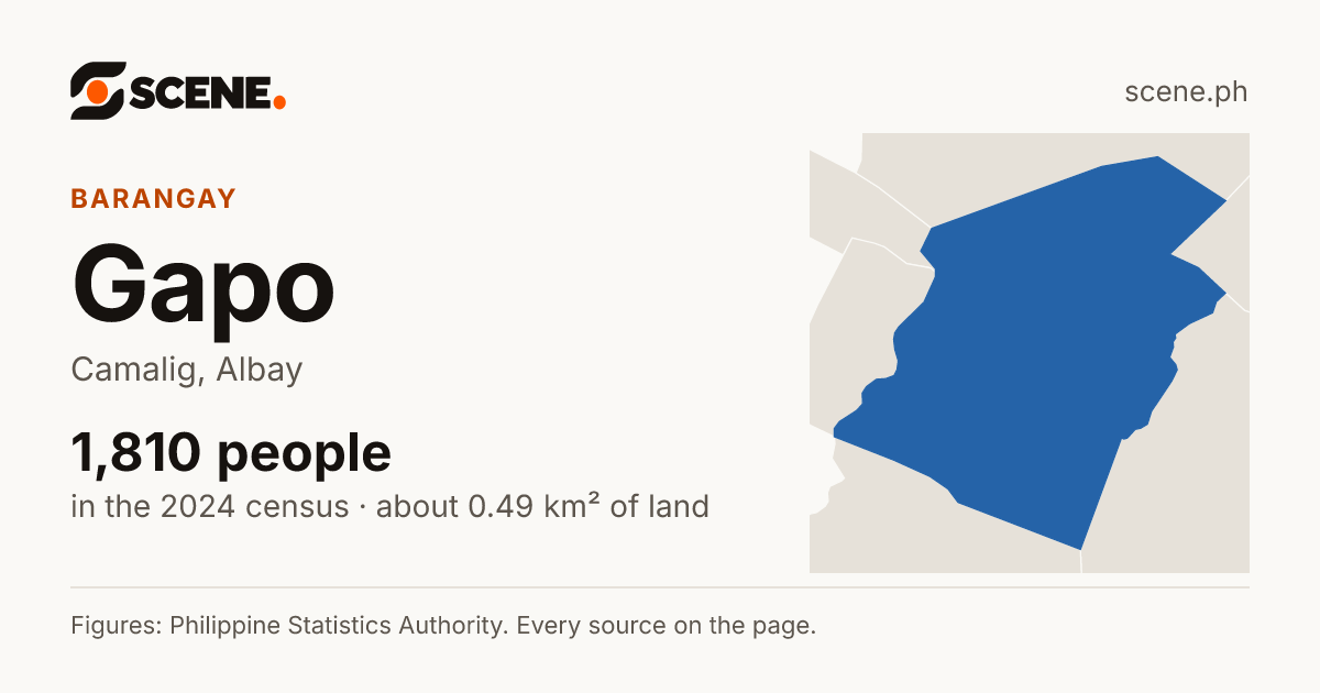 Gapo, Camalig, barangay: 1,810 people in the 2024 census