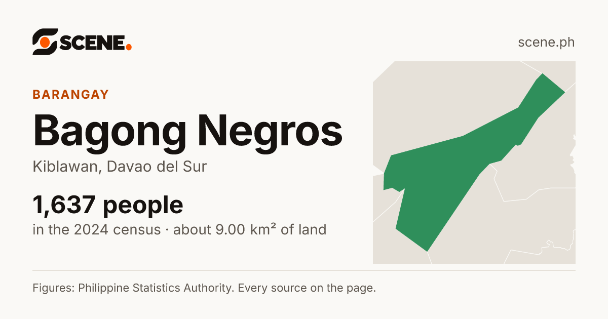 Bagong Negros, Kiblawan, barangay: 1,637 people in the 2024 census