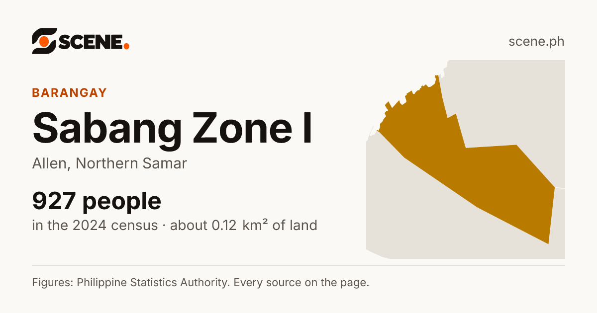 Sabang Zone I, Allen, barangay: 927 people in the 2024 census