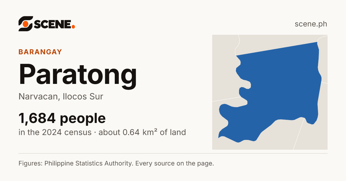 Paratong, Narvacan, barangay: 1,684 people in the 2024 census