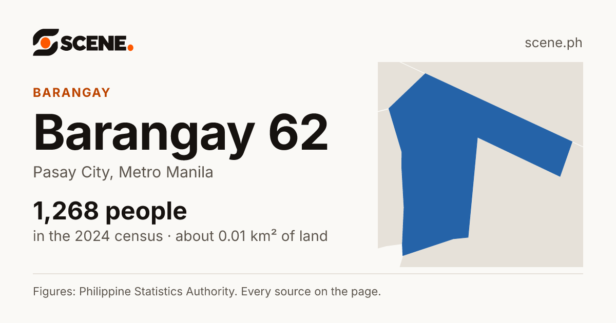 Barangay 62, Pasay City, barangay: 1,268 people in the 2024 census