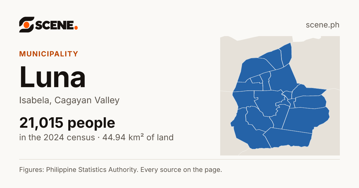 Luna, Isabela, municipality: 21,015 people in the 2024 census