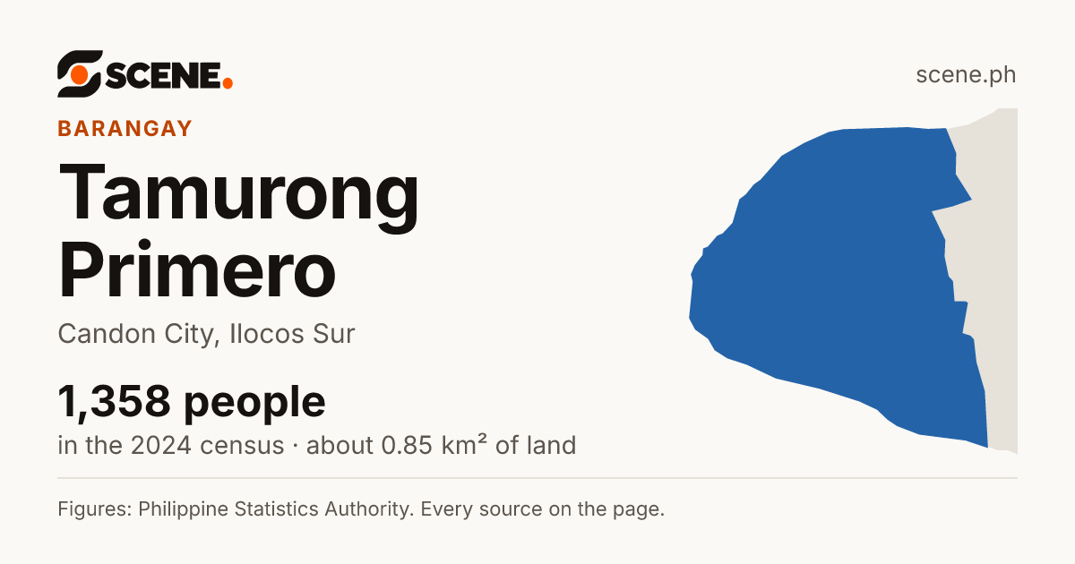 Tamurong Primero, Candon City, barangay: 1,358 people in the 2024 census