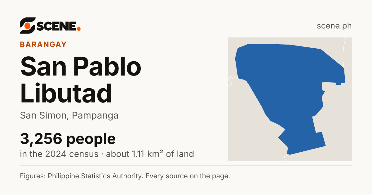 San Pablo Libutad, San Simon, barangay: 3,256 people in the 2024 census