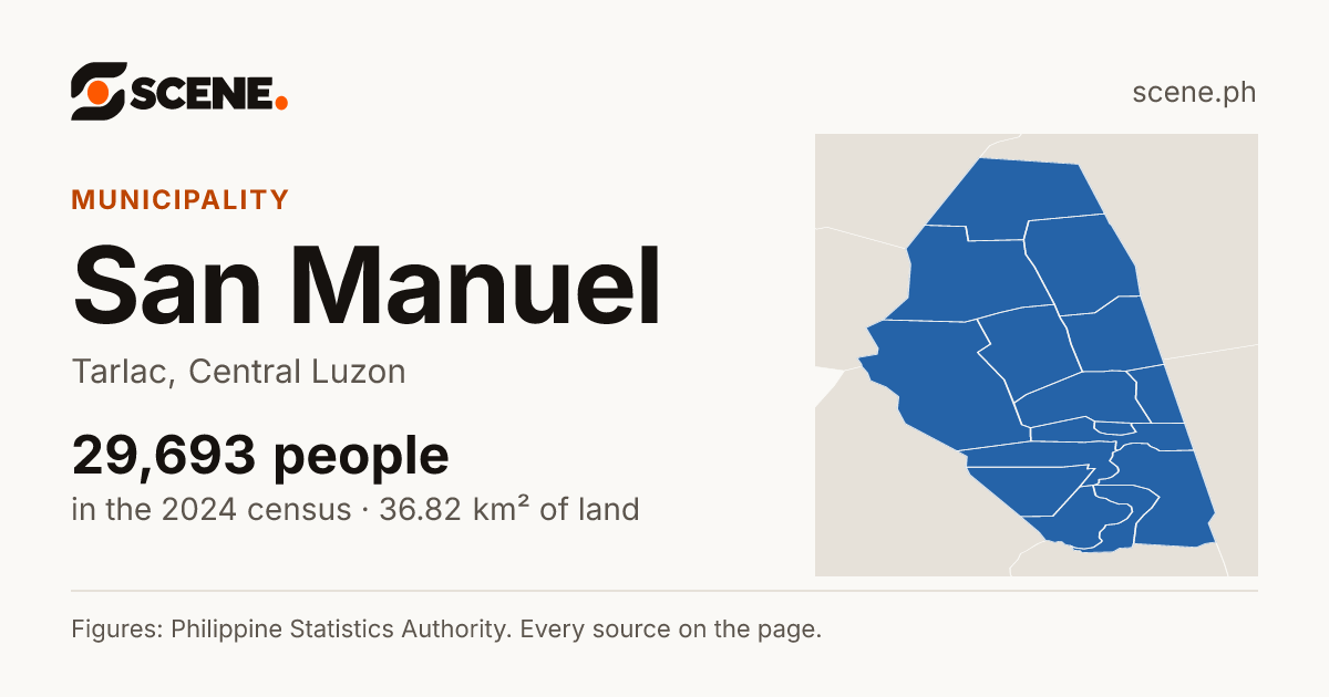 San Manuel, Tarlac, municipality: 29,693 people in the 2024 census