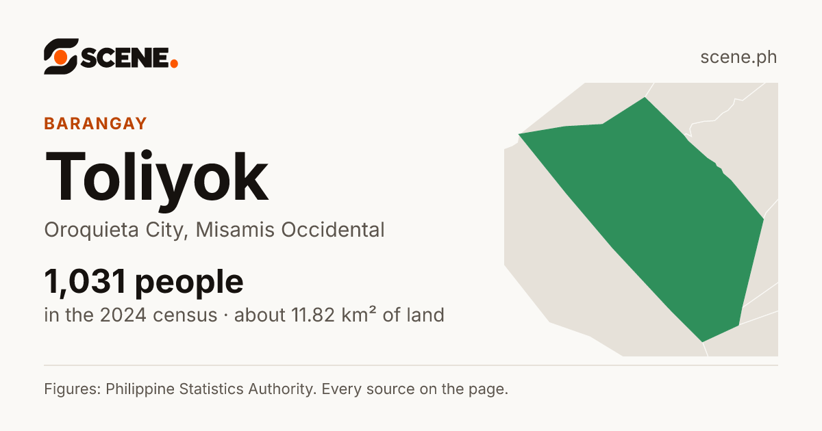 Toliyok, Oroquieta City, barangay: 1,031 people in the 2024 census