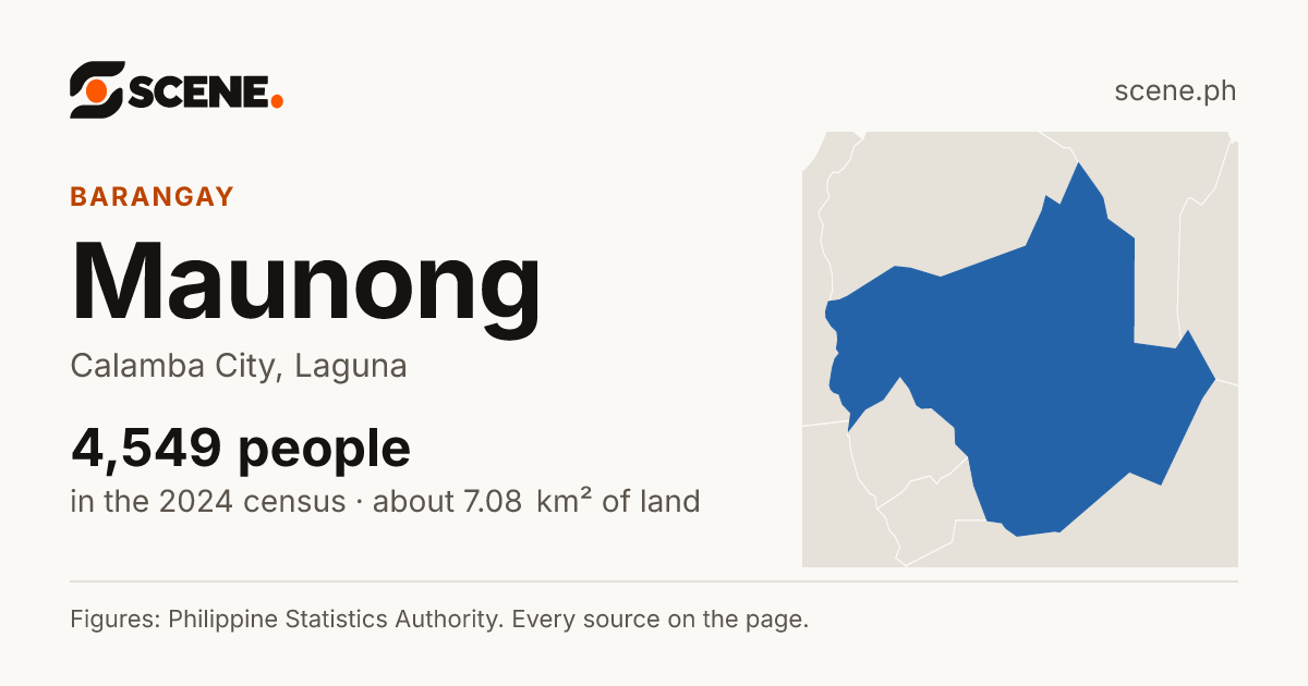 Maunong, Calamba City, barangay: 4,549 people in the 2024 census