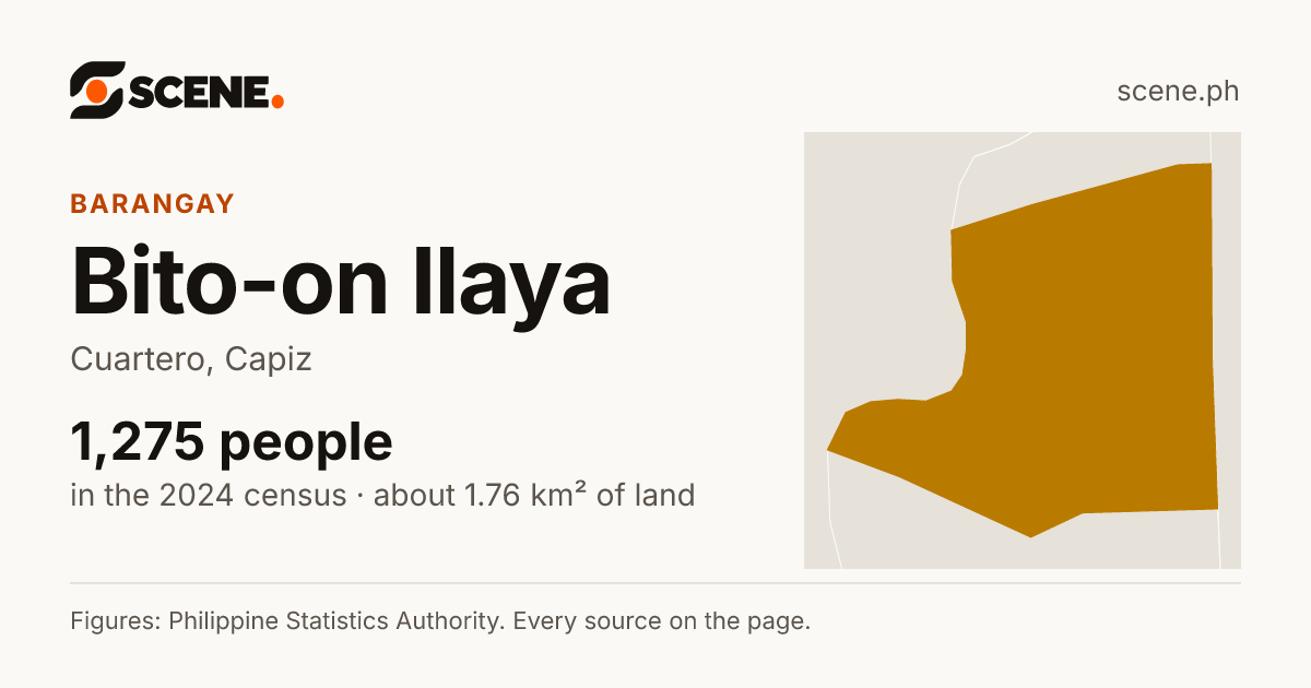 Bito-on Ilaya, Cuartero, barangay: 1,275 people in the 2024 census