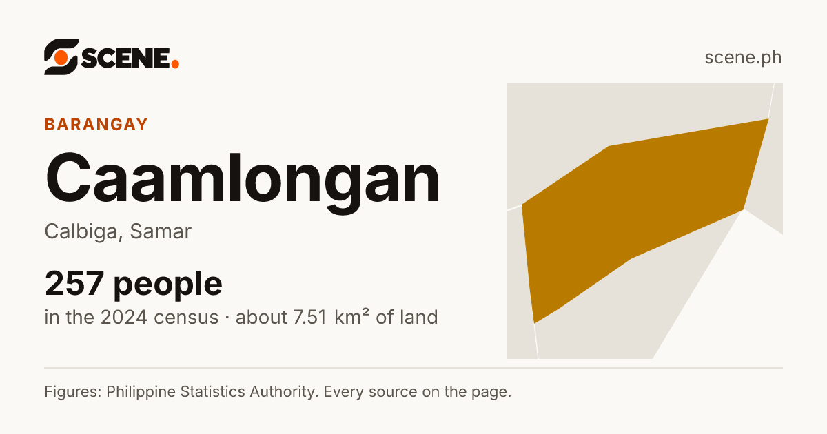 Caamlongan, Calbiga, barangay: 257 people in the 2024 census