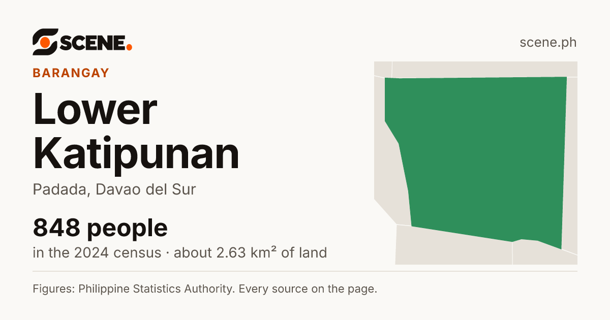 Lower Katipunan, Padada, barangay: 848 people in the 2024 census