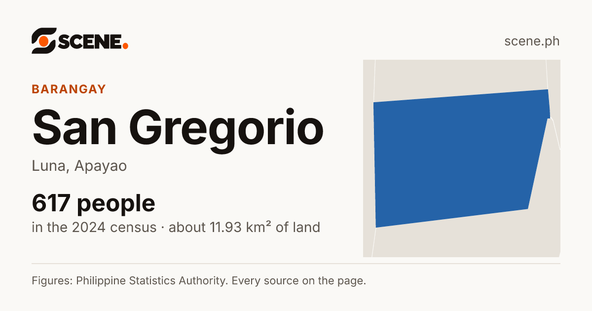 San Gregorio, Luna, barangay: 617 people in the 2024 census