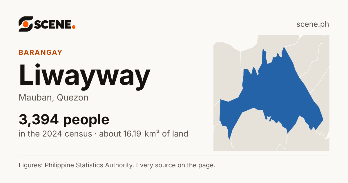 Liwayway, Mauban, barangay: 3,394 people in the 2024 census
