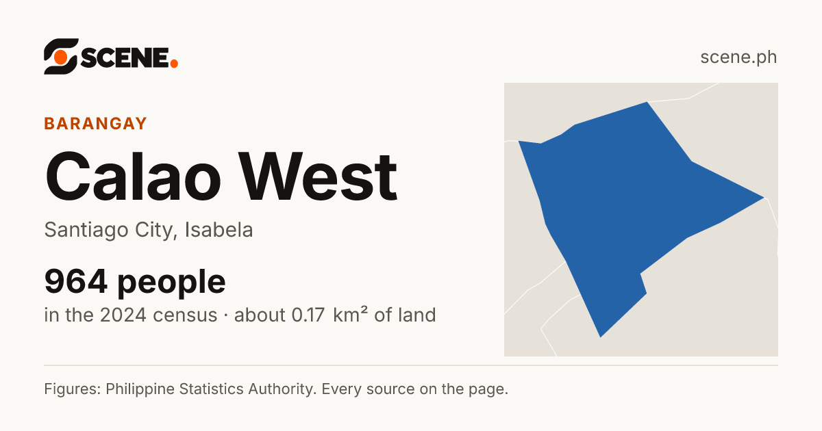 Calao West, Santiago City, barangay: 964 people in the 2024 census