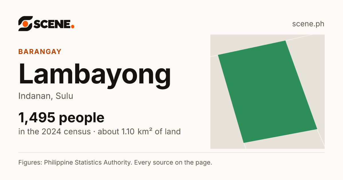 Lambayong, Indanan, barangay: 1,495 people in the 2024 census