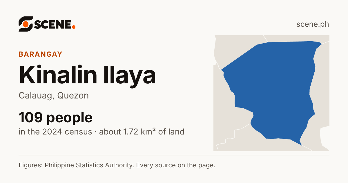 Kinalin Ilaya, Calauag, barangay: 109 people in the 2024 census