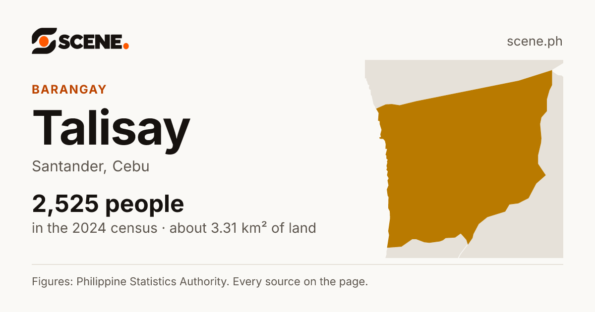 Talisay, Santander, barangay: 2,525 people in the 2024 census