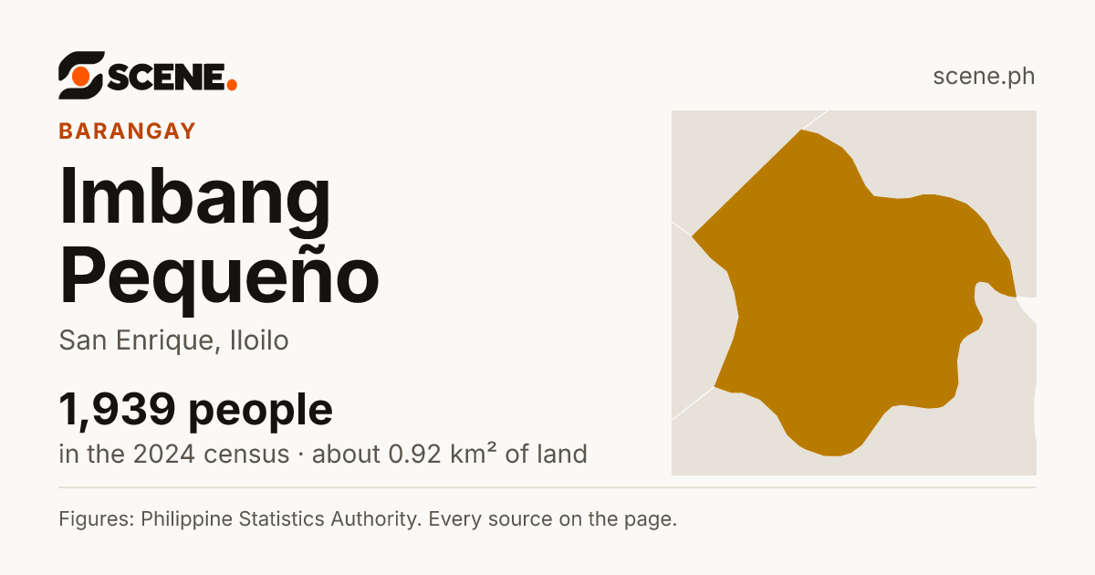 Imbang Pequeño, San Enrique, barangay: 1,939 people in the 2024 census