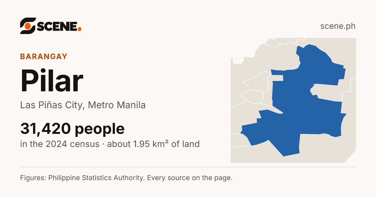 Pilar, Las Piñas City, barangay: 31,420 people in the 2024 census