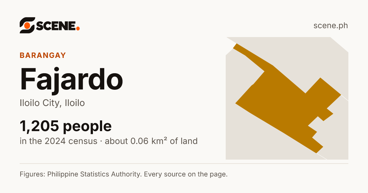 Fajardo, Iloilo City, barangay: 1,205 people in the 2024 census