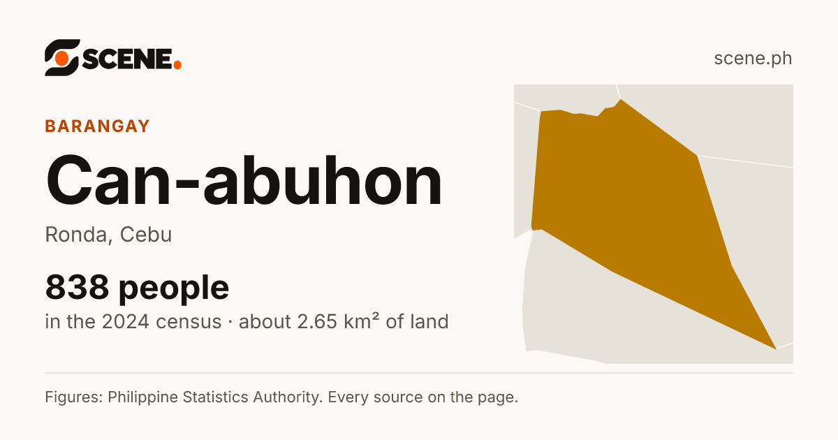 Can-abuhon, Ronda, barangay: 838 people in the 2024 census