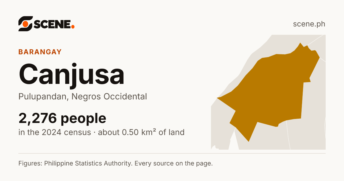 Canjusa, Pulupandan, barangay: 2,276 people in the 2024 census