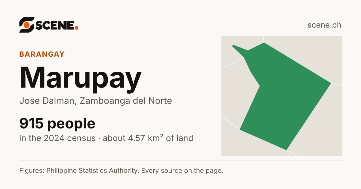 Marupay, Jose Dalman, barangay: 915 people in the 2024 census