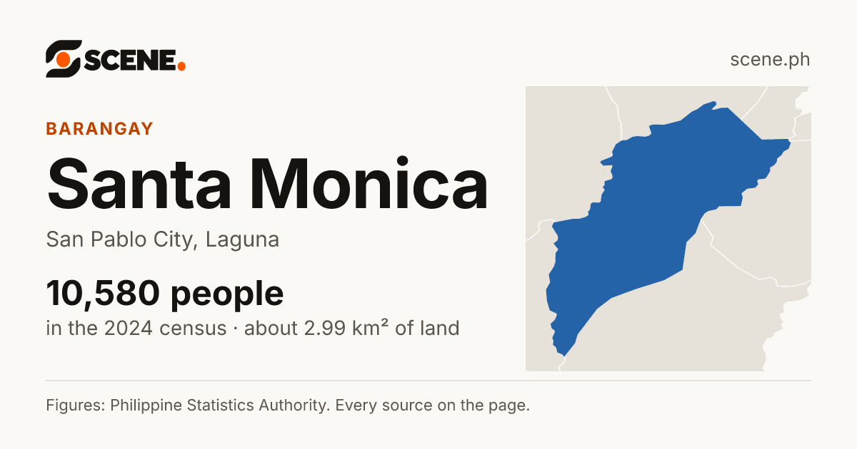 Santa Monica, San Pablo City, barangay: 10,580 people in the 2024 census